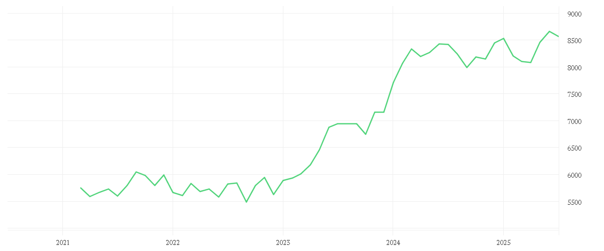 Chart zur Entwicklung der letzten fünf Jahre von Amundi MSCI Japan ESG Broad Transition UCITS ETF DIST