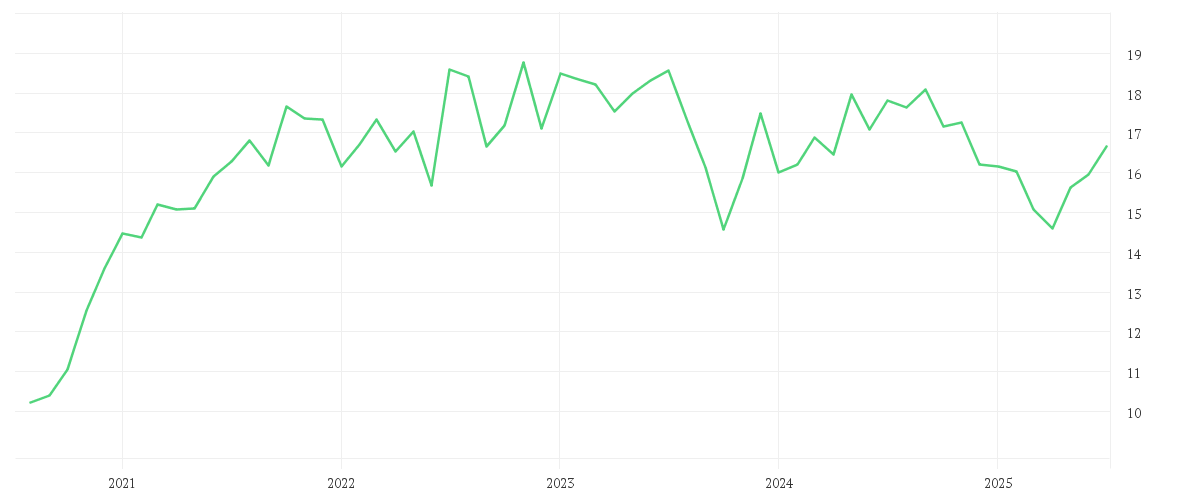 Chart zur Entwicklung der letzten fünf Jahre von KBI Funds ICAV - KBI Global Energy Transition Fund Class A EUR