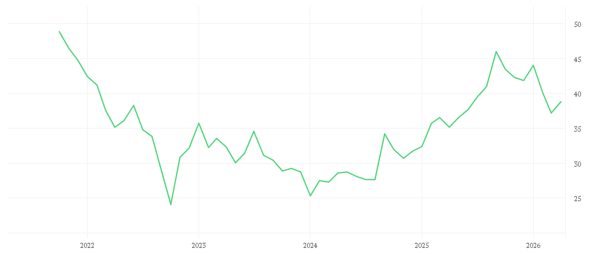 Chart zur Entwicklung der letzten fünf Jahre von Amundi MSCI China ESG Selection - UCITS ETF DR (C)