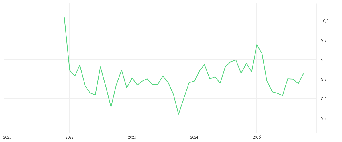 Chart zur Entwicklung der letzten fünf Jahre von BNP PARIBAS EASY ECPI Global ESG Med Tech UCITS ETF Capitalisation