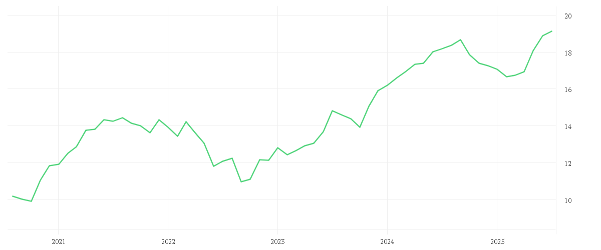 Chart zur Entwicklung der letzten fünf Jahre von State Street Emerging Markets Small Cap Screened Equity Fund A
