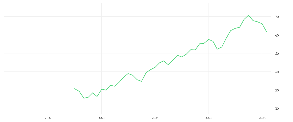 Chart zur Entwicklung der letzten fünf Jahre von Xtrackers MSCI Next Generation Internet Innovation UCITS ETF 1C