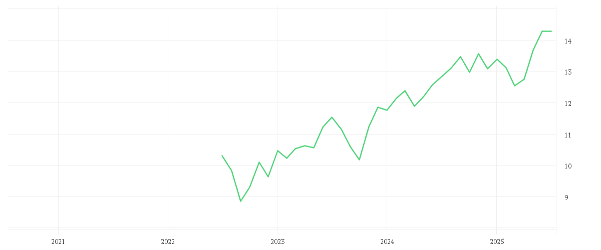 Chart zur Entwicklung der letzten fünf Jahre von Amundi MSCI ACWI SRI Climate Paris Aligned UCITS ETF DR - USD