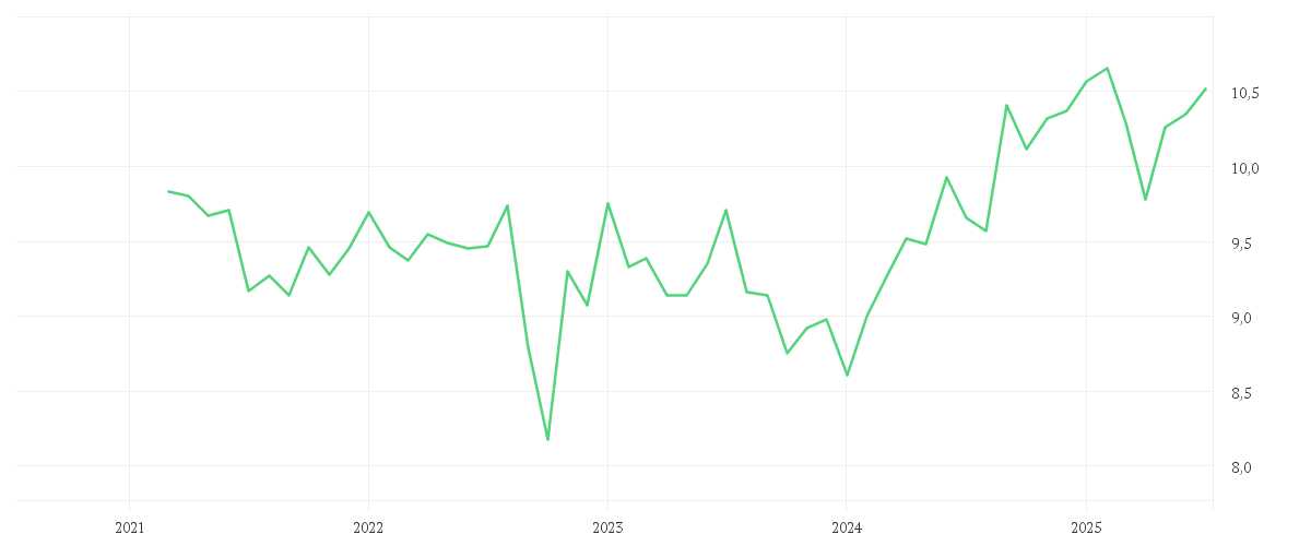 Chart zur Entwicklung der letzten fünf Jahre von Invesco Asian Equity Fund A accumulation - EUR