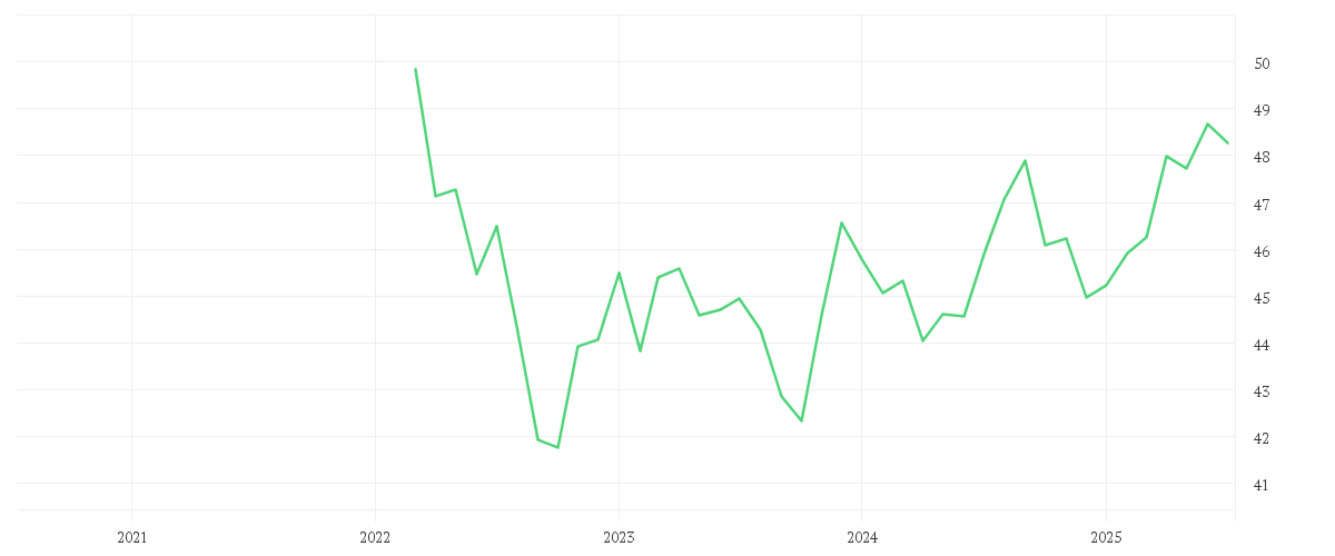 Chart zur Entwicklung der letzten fünf Jahre von Amundi Global Aggregate Bond ESG - UCITS ETF DR (C)