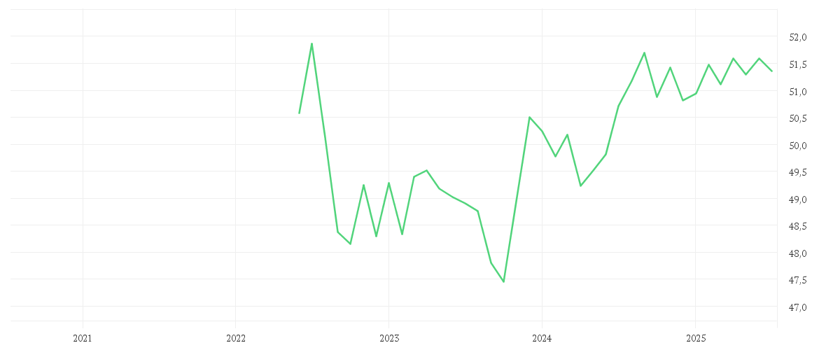 Chart zur Entwicklung der letzten fünf Jahre von Amundi Global Aggregate Bond ESG - UCITS ETF DR - HEDGED EUR (C)