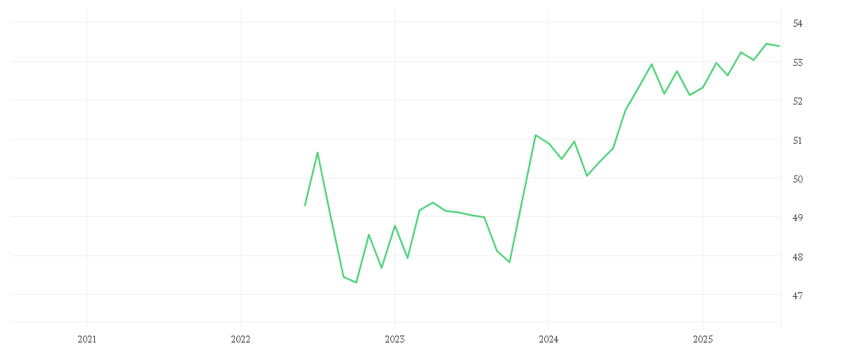 Chart zur Entwicklung der letzten fünf Jahre von Amundi Global Aggregate Bond ESG - UCITS ETF DR - HEDGED USD