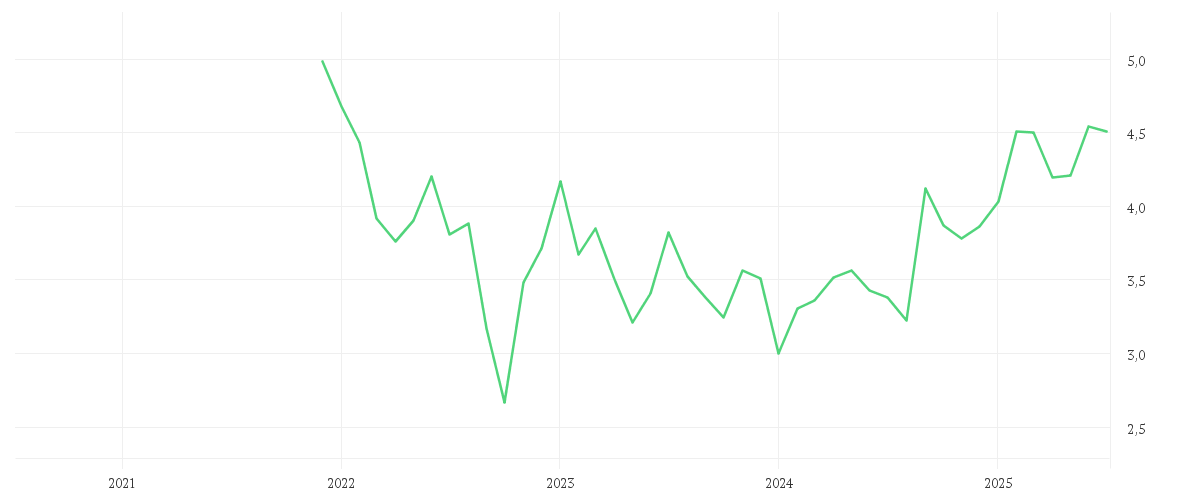 Chart zur Entwicklung der letzten fünf Jahre von iShares MSCI China Tech UCITS ETF USD (Acc)