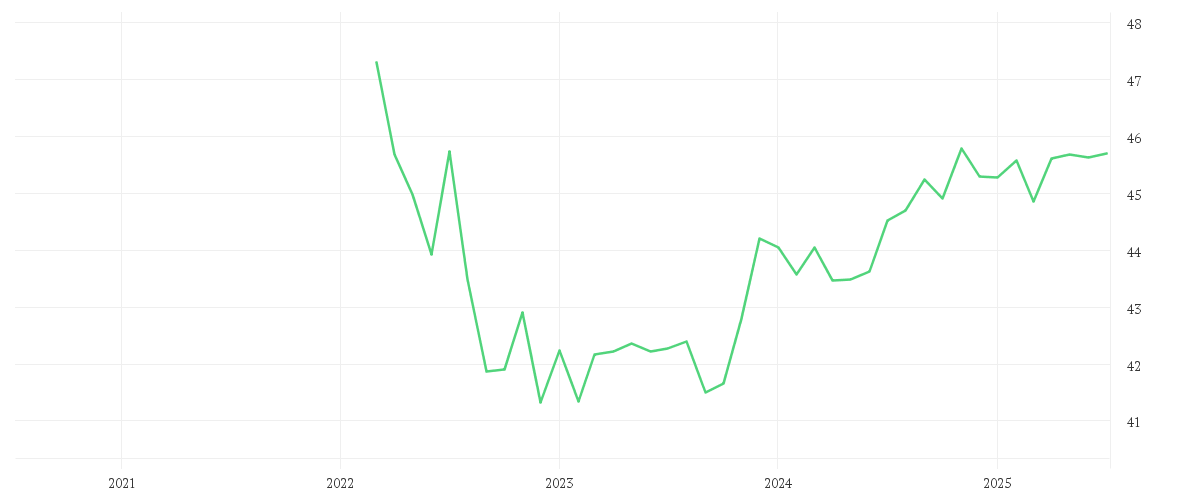 Chart zur Entwicklung der letzten fünf Jahre von Amundi Euro Aggregate Bond ESG - UCITS ETF DR - EUR (D)