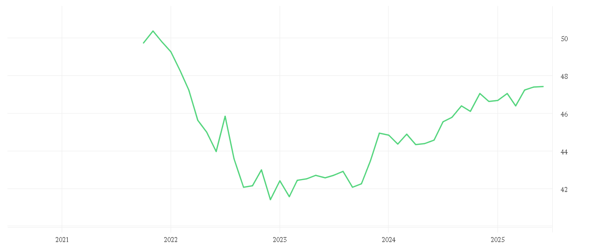 Chart zur Entwicklung der letzten fünf Jahre von Amundi Euro Aggregate Bond ESG - UCITS ETF DR - HEDGED GBP (C)