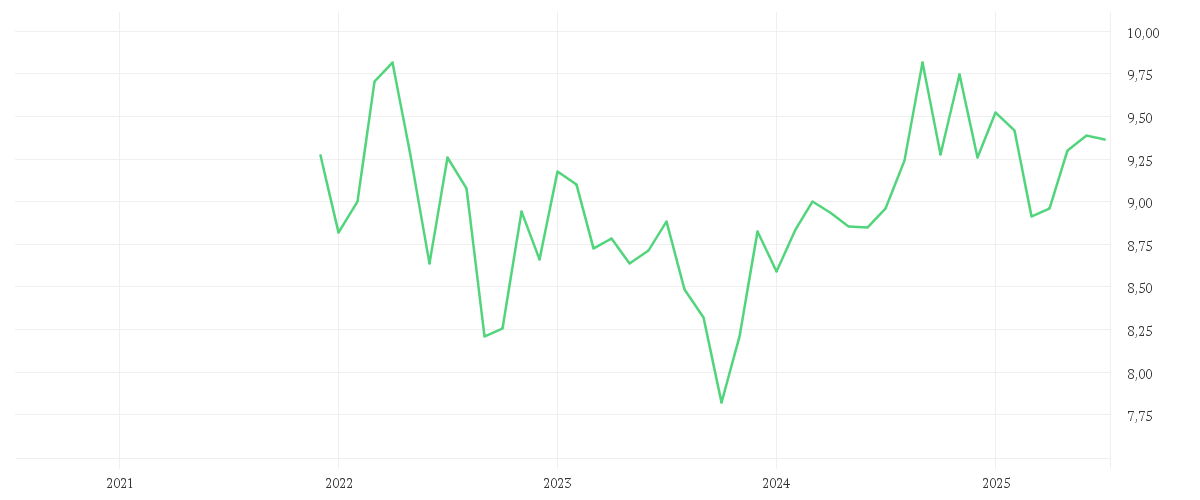 Chart zur Entwicklung der letzten fünf Jahre von Amundi MSCI Pacific Ex Japan SRI Climate Paris Aligned - UCITS ETF DR - EUR (D)