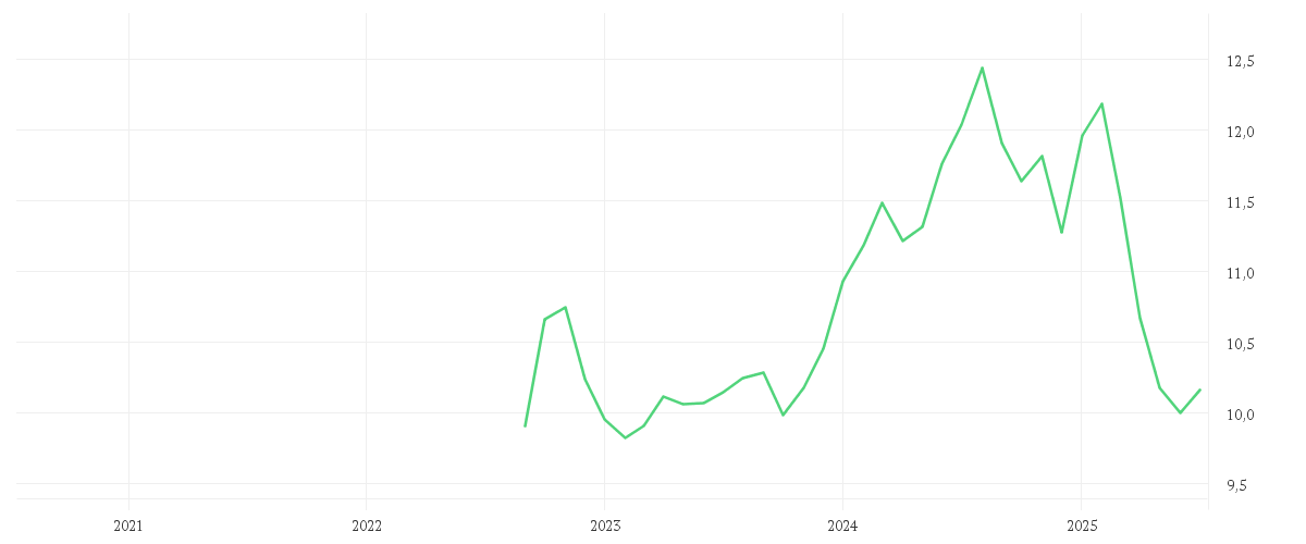Chart zur Entwicklung der letzten fünf Jahre von Amundi S&P World Health Care Screened UCITS ETF Acc