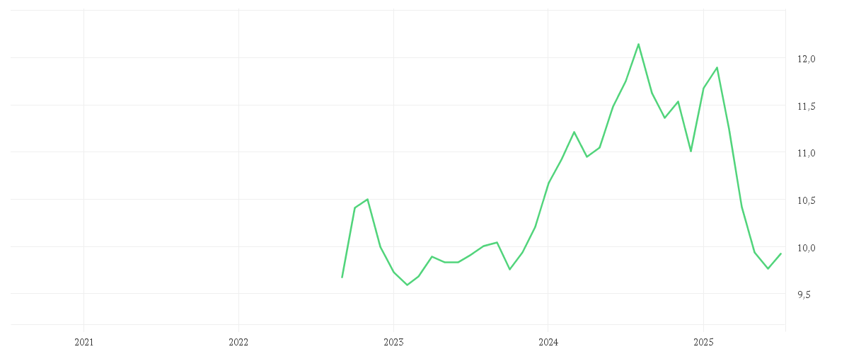 Chart zur Entwicklung der letzten fünf Jahre von Amundi S&P World Health Care Screened UCITS ETF Dist