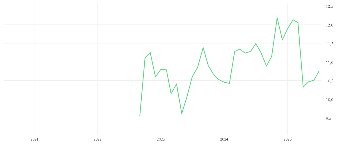 Chart zur Entwicklung der letzten fünf Jahre von Amundi S&P World Energy Screened UCITS ETF Acc