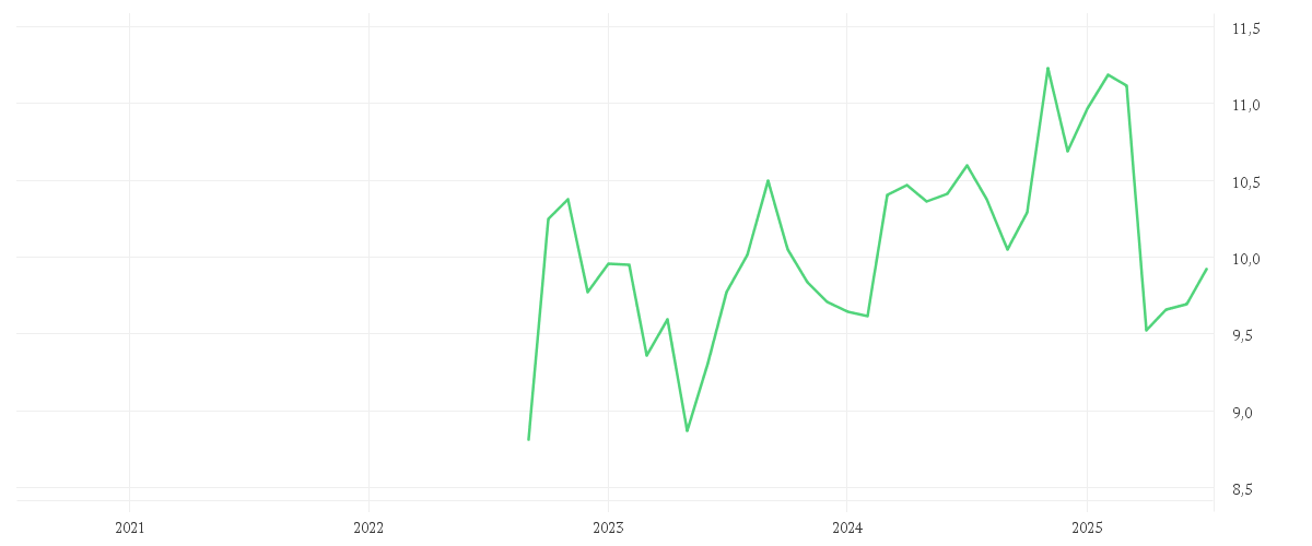 Chart zur Entwicklung der letzten fünf Jahre von Amundi S&P World Energy Screened UCITS ETF Dist