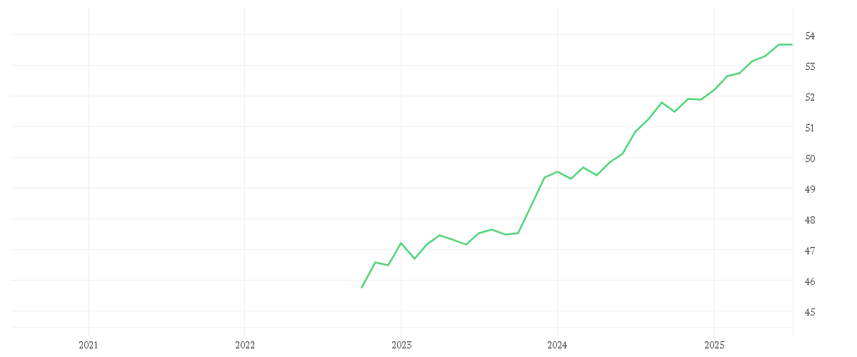 Chart zur Entwicklung der letzten fünf Jahre von Amundi Global Corporate Bond 1-5Y ESG - UCITS ETF DR - HEDGED GBP (C)