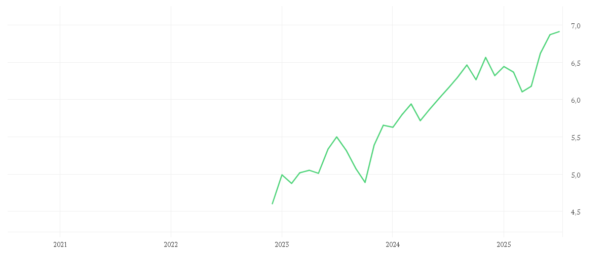 Chart zur Entwicklung der letzten fünf Jahre von iShares MSCI ACWI SRI UCITS ETF USD (Dist)