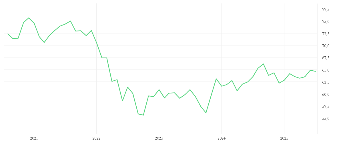 Chart zur Entwicklung der letzten fünf Jahre von AMUNDI GLOBAL EMERGING BOND MARKIT IBOXX UCITS ETF EUR Hedged Dist