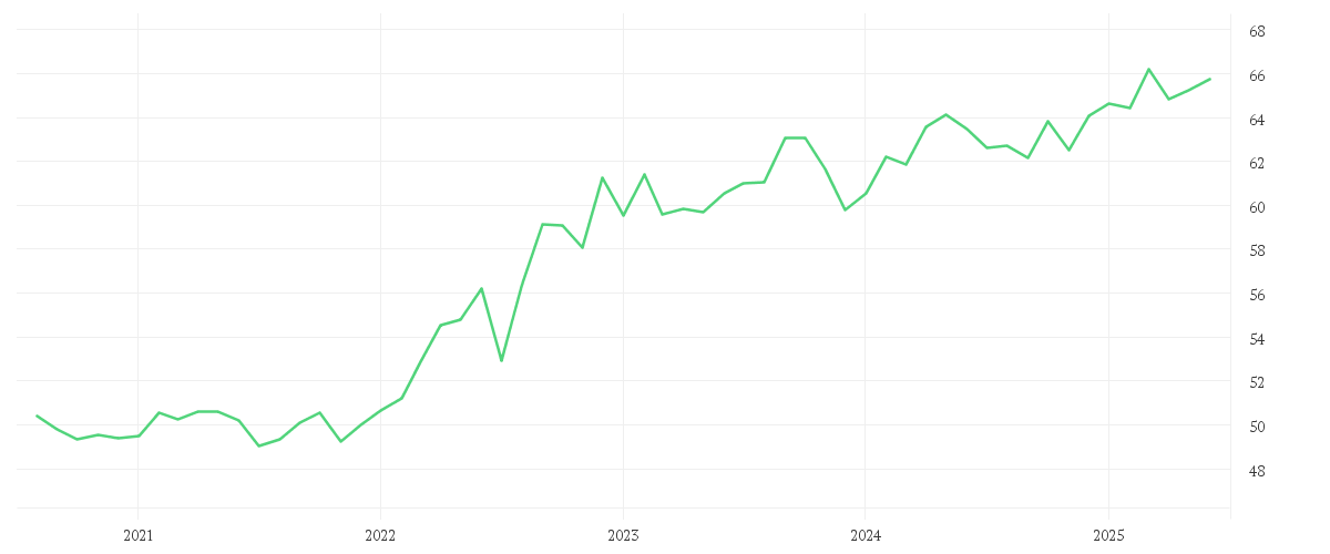 Chart zur Entwicklung der letzten fünf Jahre von AMUNDI GERMAN BUND DAILY (-1X) INVERSE - UCITS ETF Dist
