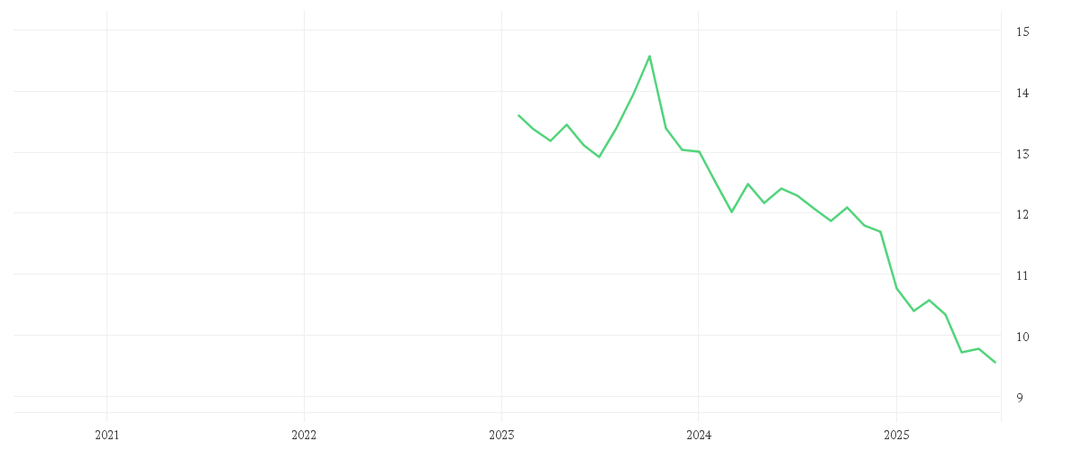 Chart zur Entwicklung der letzten fünf Jahre von AMUNDI SHORTDAX DAILY (-1X) INVERSE - UCITS ETF Dist