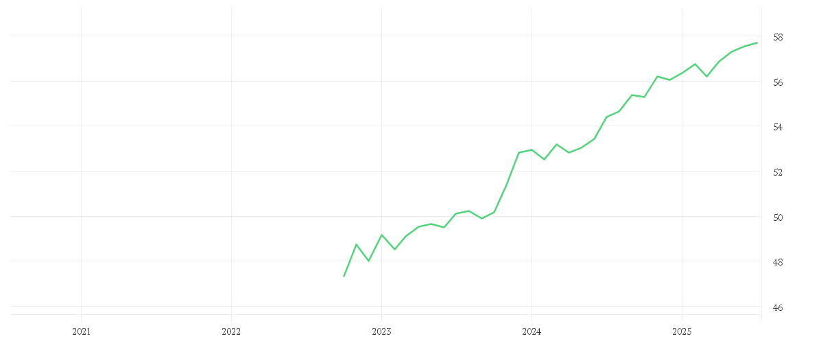 Chart zur Entwicklung der letzten fünf Jahre von Amundi EUR Corporate Bond ESG - UCITS ETF DR - HEDGED USD (C)