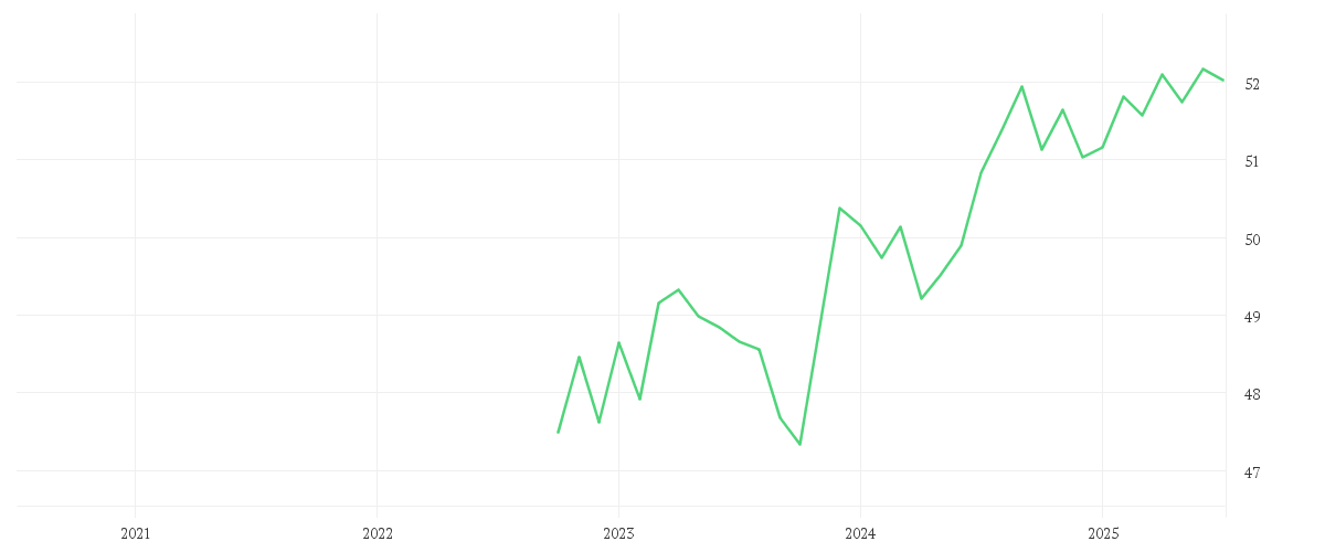 Chart zur Entwicklung der letzten fünf Jahre von AMUNDI INDEX J.P. MORGAN GBI GLOBAL GOVIES - UCITS ETF DR - HEDGED USD