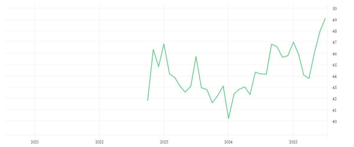 Chart zur Entwicklung der letzten fünf Jahre von Amundi MSCI Emerging Markets SRI Climate Paris Aligned - UCITS ETF DR - GBP (D)