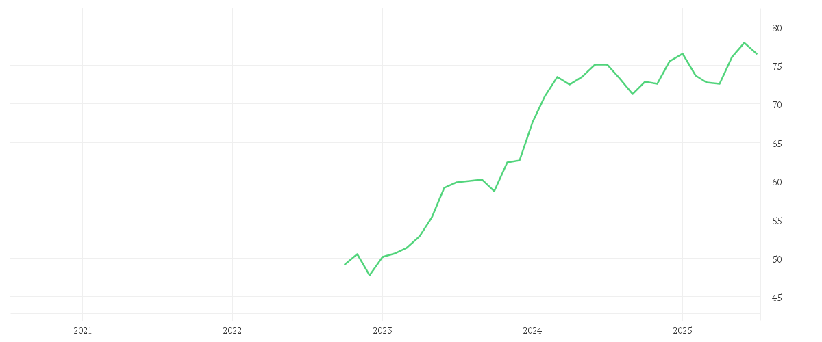 Chart zur Entwicklung der letzten fünf Jahre von Amundi MSCI Japan ESG Broad Transition UCITS ETF - HEDGED EUR (C)
