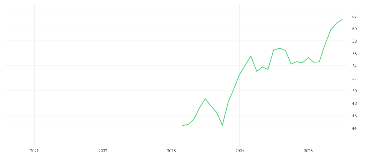 Chart zur Entwicklung der letzten fünf Jahre von Xtrackers MSCI Japan UCITS ETF 1D