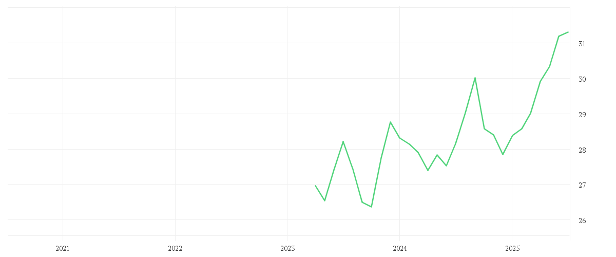 Chart zur Entwicklung der letzten fünf Jahre von Xtrackers II J.P. Morgan EM Local Government Bond UCITS ETF 1D