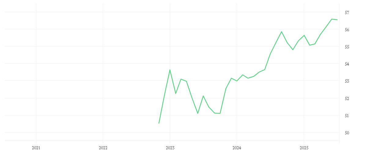 Chart zur Entwicklung der letzten fünf Jahre von AMUNDI CHINA CNY BONDS - UCITS ETF DR