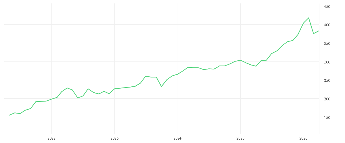 Chart zur Entwicklung der letzten fünf Jahre von Redwheel Next Generation Emerging Markets Equity Fund JR EUR