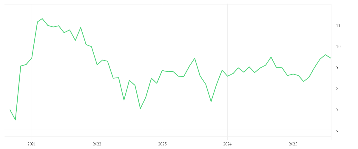 Chart zur Entwicklung der letzten fünf Jahre von Invesco Energy Transition Enablement Fund A accumulation - USD