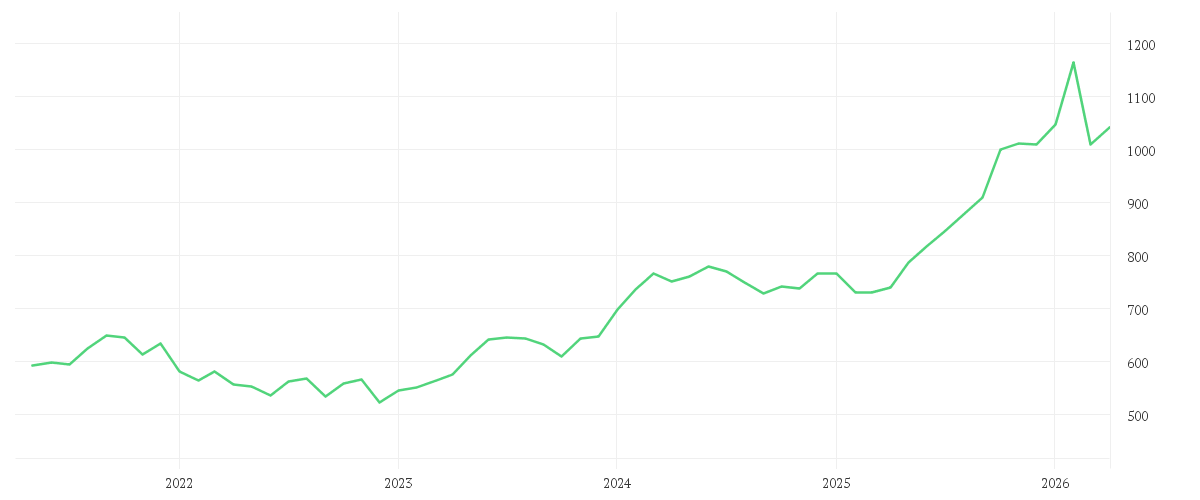 Chart zur Entwicklung der letzten fünf Jahre von abrdn SICAV I - Japanese Sustainable Equity Fund, A Acc JPY Shares