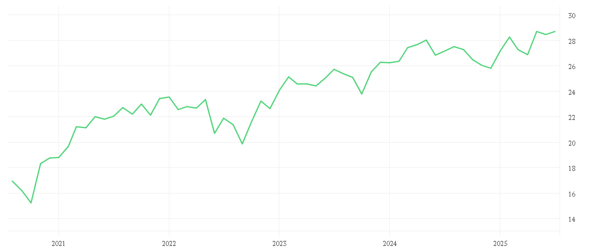 Chart zur Entwicklung der letzten fünf Jahre von Invesco Pan European Equity Fund A accumulation - EUR