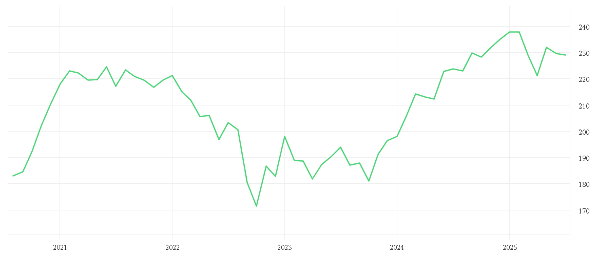 Chart zur Entwicklung der letzten fünf Jahre von DWS ESG Top Asien LC