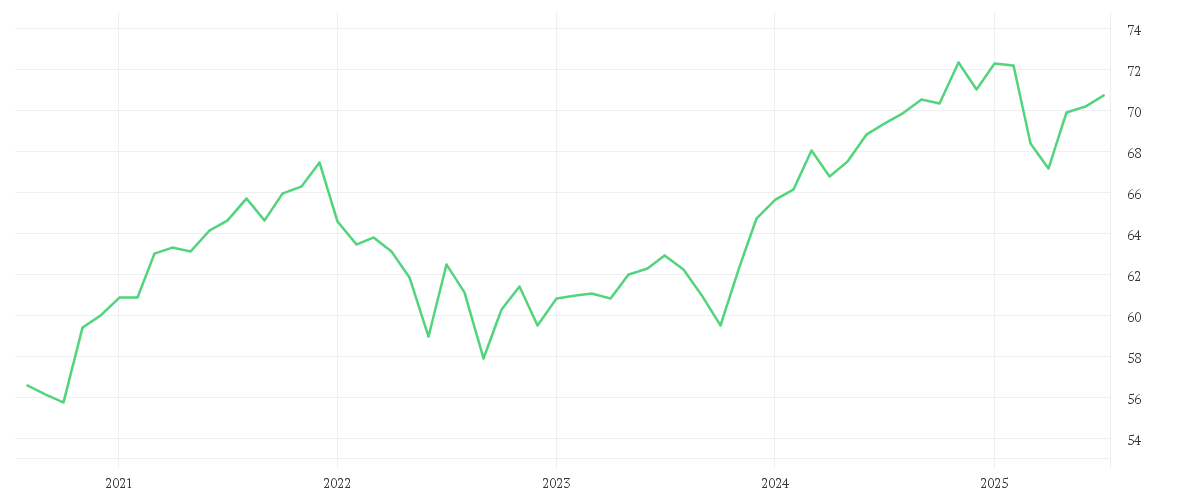 Chart zur Entwicklung der letzten fünf Jahre von AMUNDI ETHIK PLUS - A