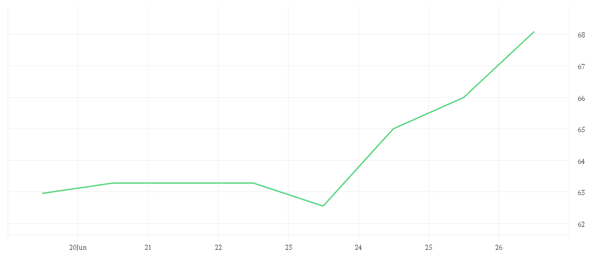  SCREEN HOLDINGS CO. LTD.