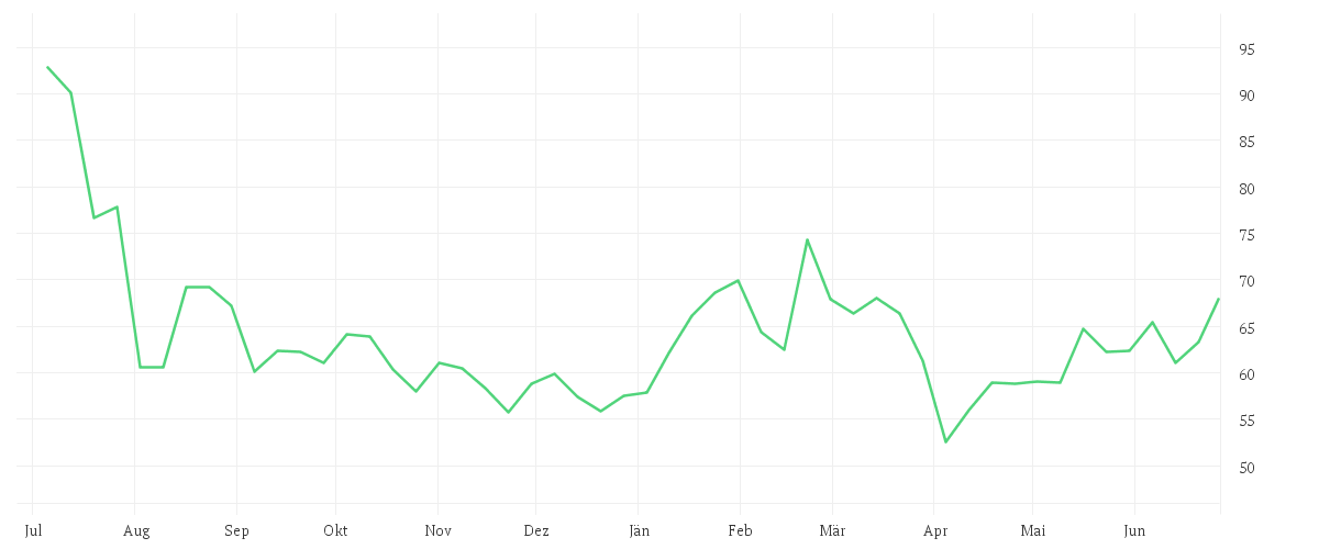  SCREEN HOLDINGS CO. LTD.