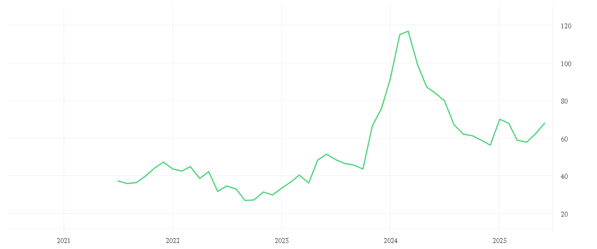  SCREEN HOLDINGS CO. LTD.