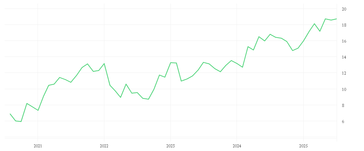 Chart zur Entwicklung der letzten fünf Jahre von ING GROEP NV EO -,01