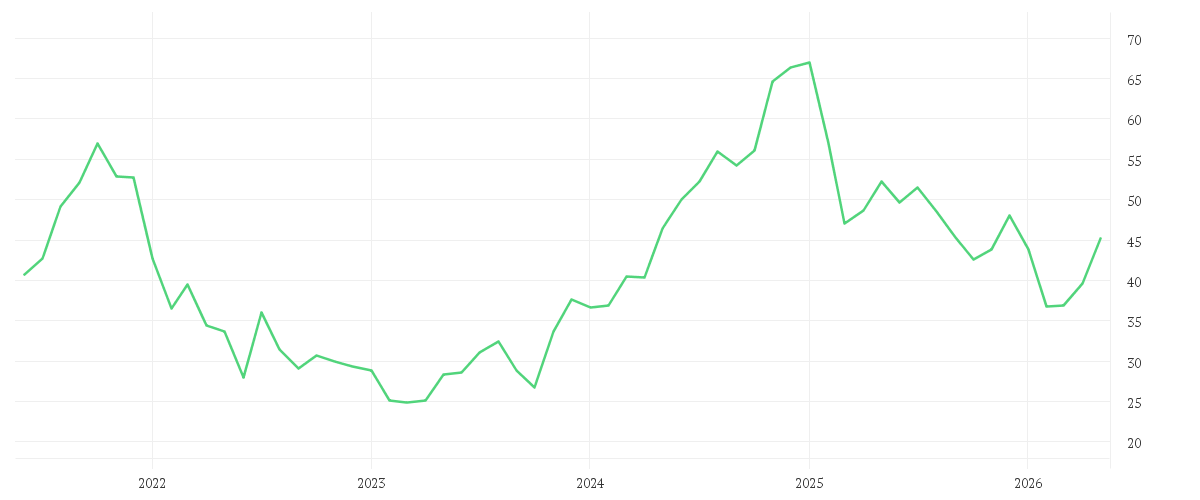 Chart zur Entwicklung der letzten fünf Jahre von RECRUIT HOLDINGS CO.LTD