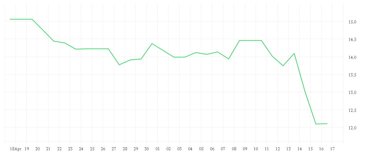 Chart zur Monatsentwicklung von NEXON CO. LTD