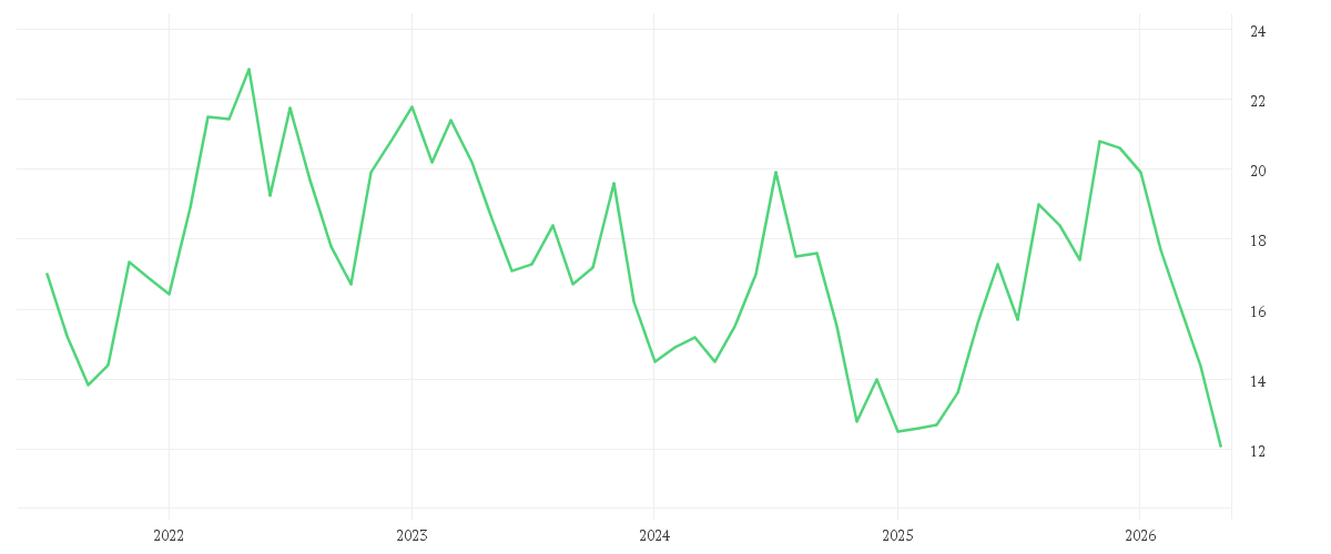 Chart zur Entwicklung der letzten fünf Jahre von NEXON CO. LTD