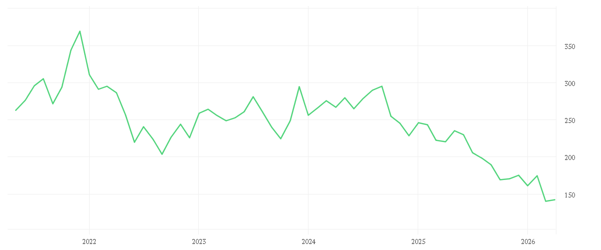 Chart zur Entwicklung der letzten fünf Jahre von SIKA AG  NAM.     SF 0,01