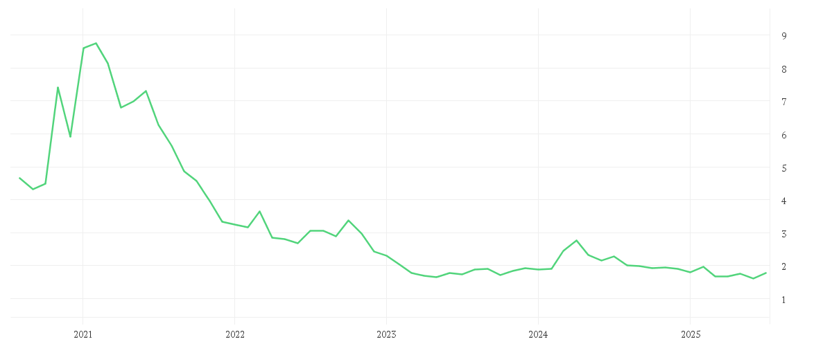 Chart zur Entwicklung der letzten fünf Jahre von CRONOS GRP INC.