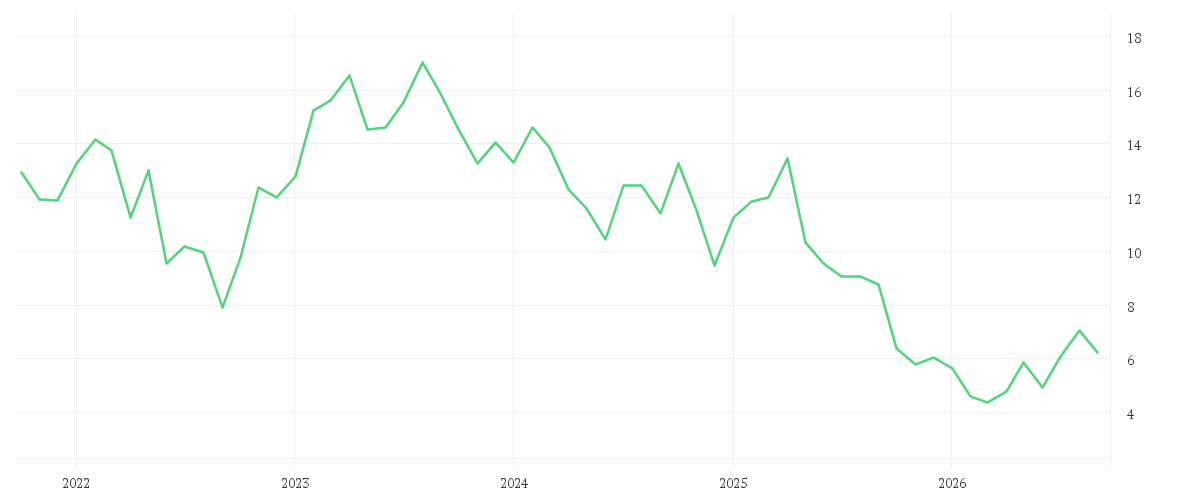 Chart zur Entwicklung der letzten fünf Jahre von TEAMVIEWER SE INH O.N.