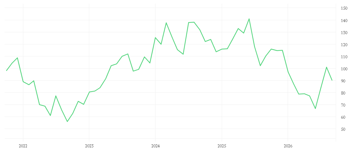 Chart zur Entwicklung der letzten fünf Jahre von ATOSS SOFTWARE SE INH O.N