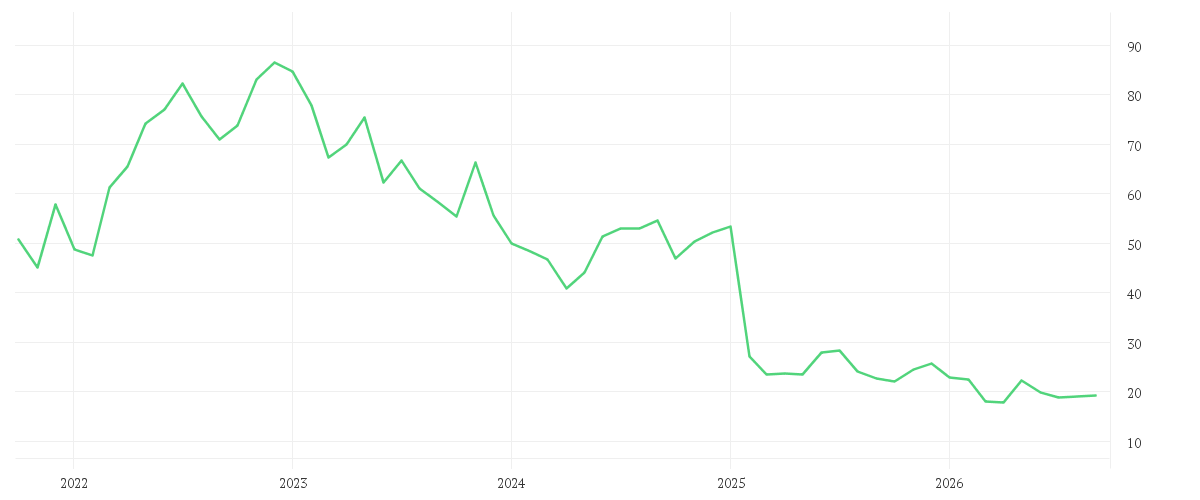 Chart zur Entwicklung der letzten fünf Jahre von FORMYCON AG