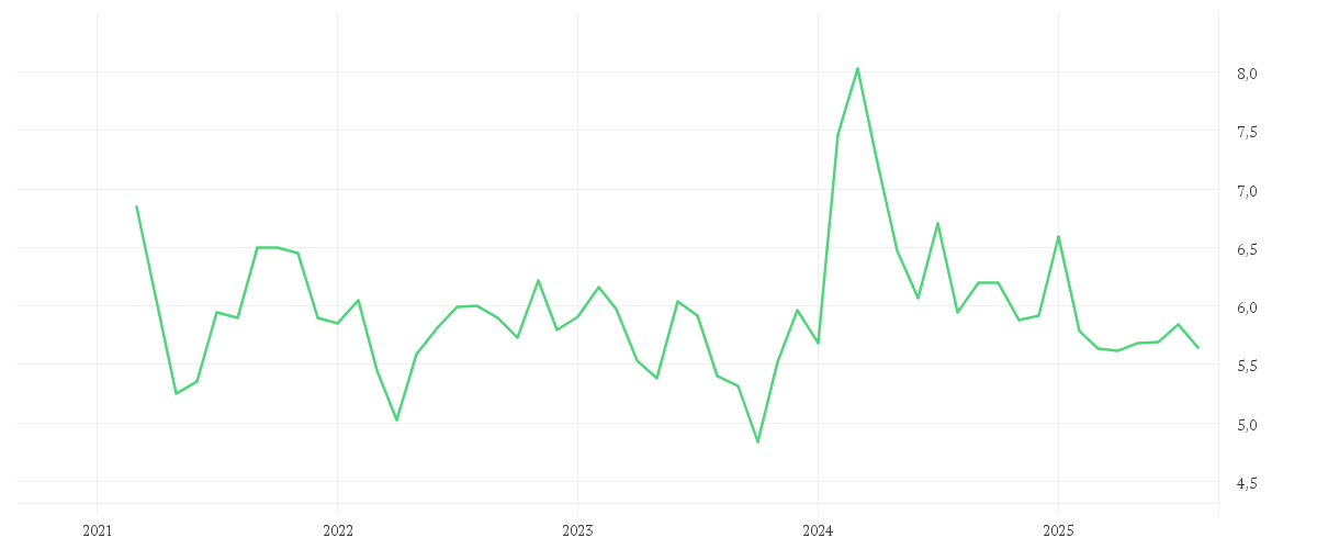 Chart zur Entwicklung der letzten fünf Jahre von HITACHI ZOSEN CORP.